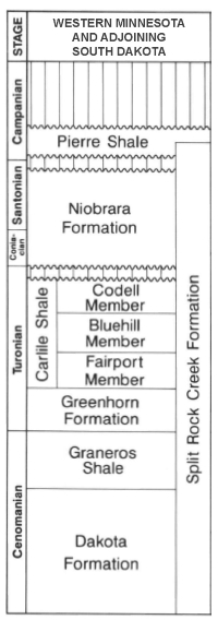 Cretaceous stratigraphy of western Minnesota and adjoining South Dakota (modified from Setterholm, 1994, fig. 8).